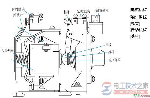 时间继电器组成结构与工作原理图解  第1张