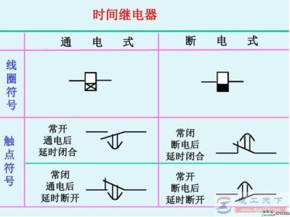 电气原理图上时间继电器文字符号与图形符号  第2张