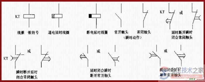 时间继电器的延时分类_时间继电器的图形文字符号  第1张