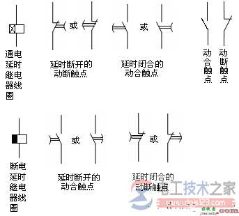 时间继电器的图形与文字符号及功能说明  第1张