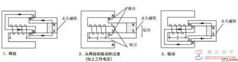 继电器的工作原理，电磁式继电器的原理图  第1张