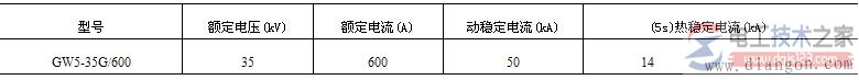 高压隔离开关的选择技巧图解  第3张