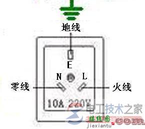 空气开关与插座中火线、零线与地线的接线图  第3张