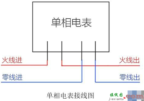 单相与三相电表怎么接线，一文看懂电表的接线方法  第1张