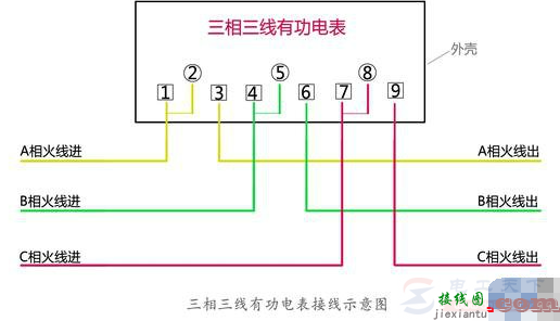 单相与三相电表怎么接线，一文看懂电表的接线方法  第3张