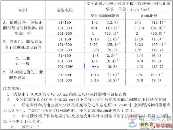 接线端子中电气间隙与爬电距离的确定方法  第1张