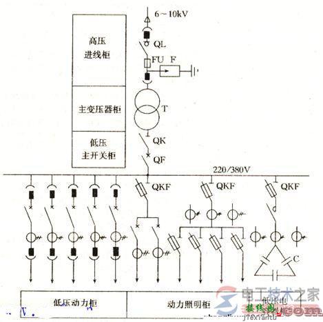 变电所系统式主接线路图解  第1张