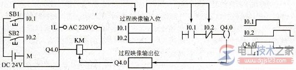 plc循环工作过程_plc外部接线图与梯形图  第1张