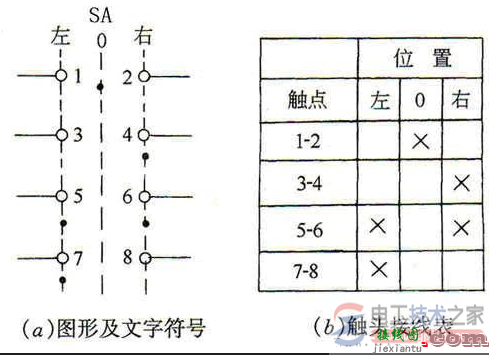 万能转换开关接线实物图及接线要求  第1张