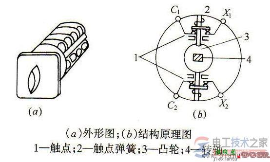 万能转换开关原理图与接线图及符号表示  第3张