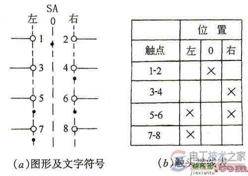 万能转换开关接线图与符号表示法  第3张