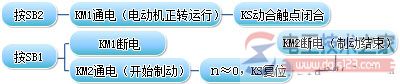 反接制动控制线路电气原理图及接线方式  第2张