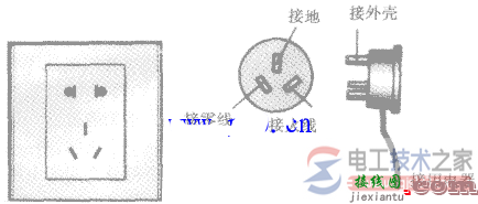 家庭电路插座与电灯的接线方法  第1张