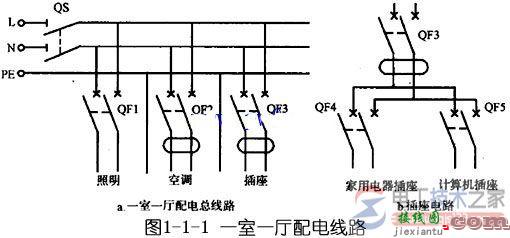 室内配电线路的类型与线路接线方法  第1张