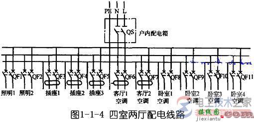 室内配电线路的类型与线路接线方法  第4张