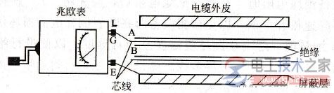 兆欧表的用法_兆欧表的接线_兆欧表的使用注意事项  第2张