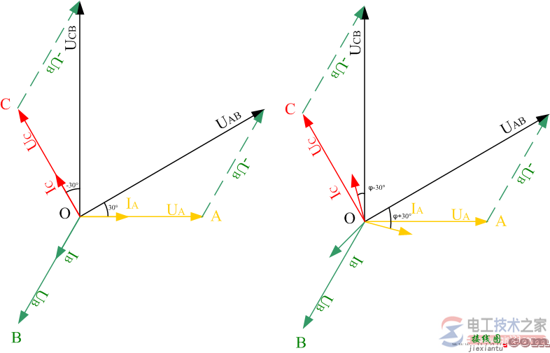 二瓦计法接线图及相位关系图  第2张