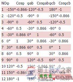 二瓦计法接线图及相位关系图  第3张