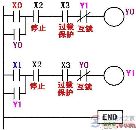 三相异步电动机正反转的接线图与梯形图程序  第3张