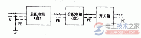 五芯电缆实现TN-S供电系统的接线方式图解  第4张