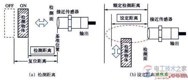 接近开关的接线图与使用方法  第4张