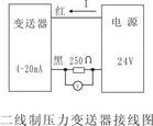 二线制压力变送器的接线方法图  第1张