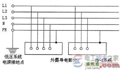 tns与tnc及tncs的系统接线原理图说明  第3张