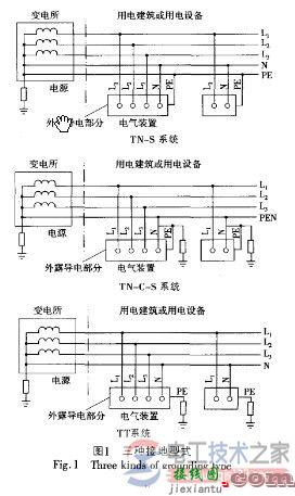 tns与tnc及tncs的系统接线原理图说明  第4张