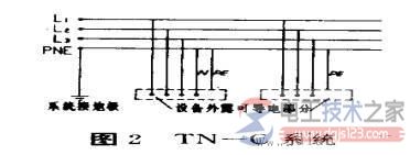 tns与tnc及tncs的系统接线原理图说明  第1张