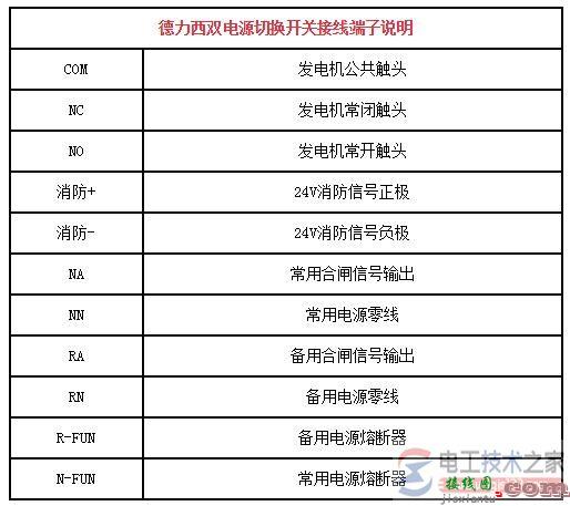 德力西双电源切换开关接线图与接线端子的作用  第2张