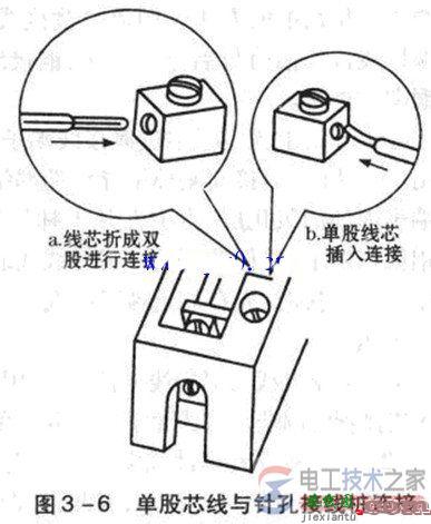 导线与接线端子连接_接线端子压接图文教程  第1张