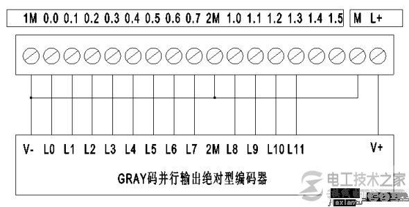 西门子s7-200 plc与绝对型编码器接线方式  第1张