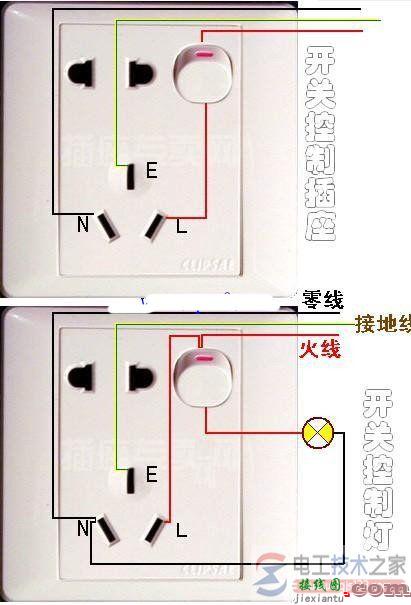 开关插座接线规则：左零右火上接地  第1张