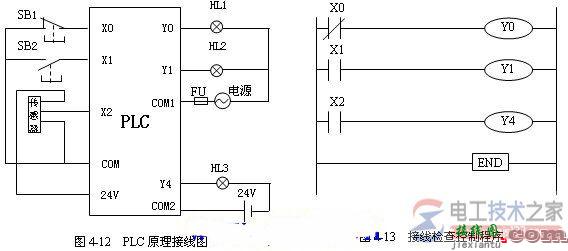 三菱FX2N plc外部接线工具与电路图说明  第3张