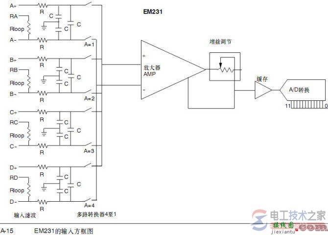 模拟量传感器与plc模拟量模块的接线方式与方法  第2张