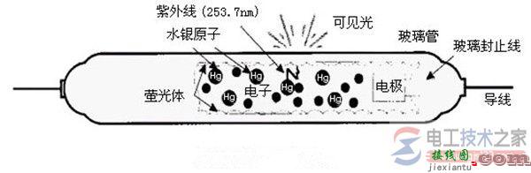 日光灯如何接线？日光灯接线图大全  第2张