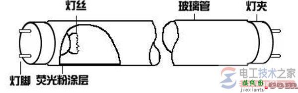 日光灯如何接线？日光灯接线图大全  第3张