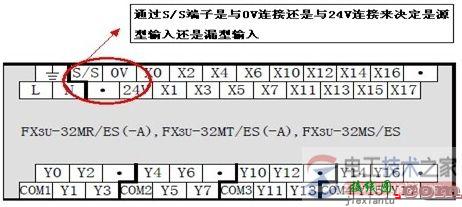 三菱fx3u系列plc输入接线的接线图  第2张