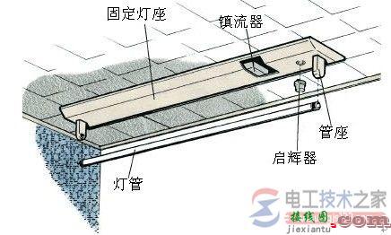 日光灯接线方法_日光灯的接线原理图  第1张