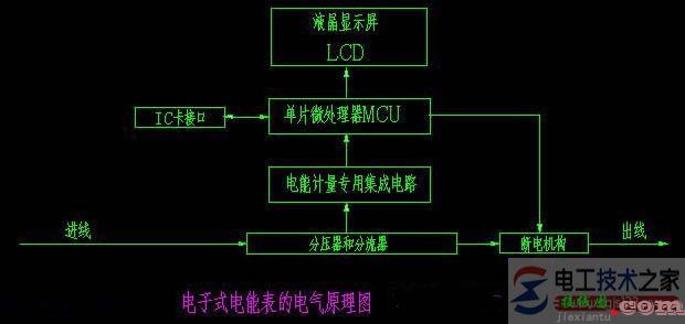 电度表的接线图_电度表的读法_电度表的常用接法  第12张