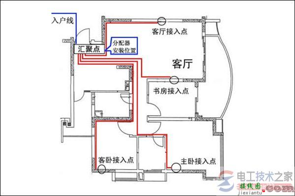 三相配电箱接线图_家庭配电箱安装要点  第7张