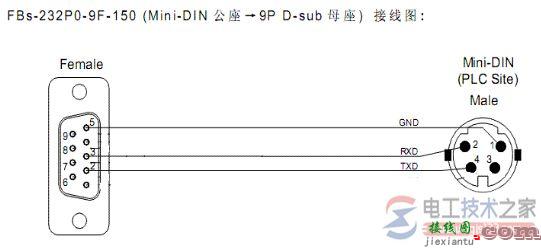 永宏plc编程电缆接线图_永宏plc编程电缆制作方法  第1张