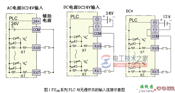 三菱plc输入输出电路的类型与接线图  第1张