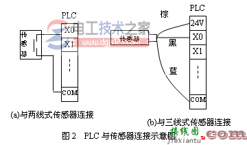 三菱plc输入输出电路的类型与接线图  第2张