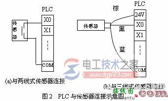 三菱plc输入回路的接线图与接线方法  第2张