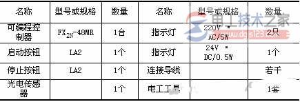 三菱plc外部接线操作教程  第1张