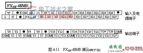 三菱plc外部接线操作教程  第2张