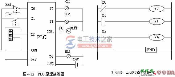 三菱plc外部接线操作教程  第3张