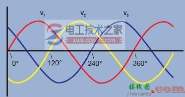 三相电原理_三相电接线图与接线方法  第1张