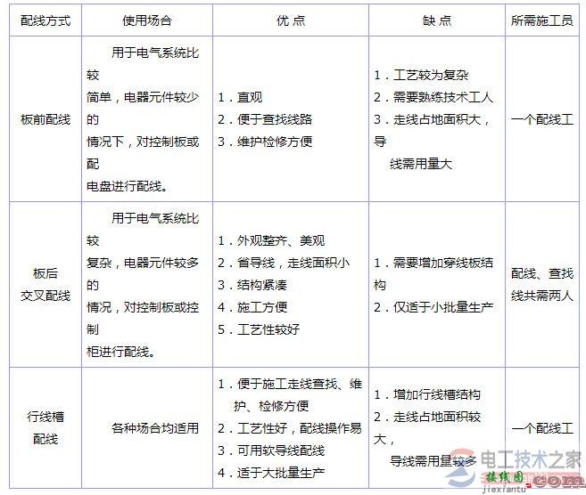 电器安装接线图与电器布置原则  第1张